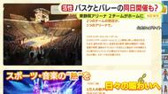 東静岡駅前のアリーナでバスケットボールとバレーボールの同日開催も！2030年の開業目指し設計進む