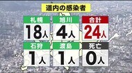 北海道 新型コロナ24人感染 … 秋晴れ 紅葉ピーク 行楽地は観光客でにぎわう「やはりいい」