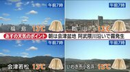 15日も青空広がる 朝は少し寒く日中は気温上昇 福テレ斎藤気象予報士《これから天気》10月14日