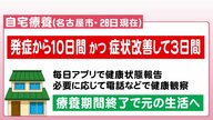 すんなり受診できるかと…自宅療養中の20代女性が語るコロナ感染「熱は1日で下がり、喉の痛みは3日」