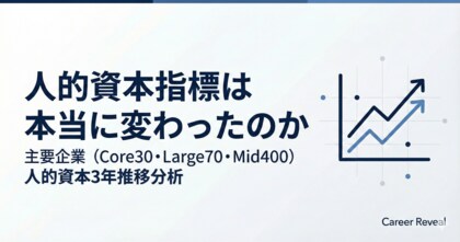 【人的資本3年分析】主要企業の男性育休は77.9%へ進展し「利用フェーズ」へ― 女性管理職比率は10.1%で伸びは限定的 ―