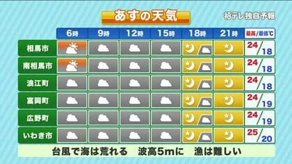 【福島県・10月6日の天気】台風去って西高東低の気圧配置　引きの冬型…7日にかけ強風注意