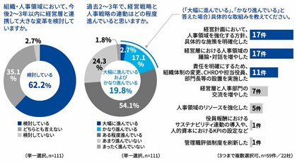 KPMGコンサルティング、「Future of HR (人事の未来)2024-25」を発表