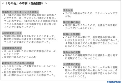 新型コロナウイルスによる大学受験への不安 休校による勉強の遅れ が最多 志望校検討が不十分 も3割にのぼる