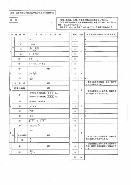 解答速報】静岡県公立高校入試（数学）問題及び正答・正答例並びに採点