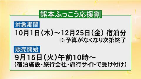 宿泊・旅行代金が最大6割引『熊本ふっこう応援割』を9月15日から販売開始　便乗値上げには「厳正に対処」【熊本発】