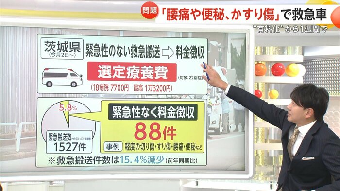 茨城県では有料化開始から1週間で88件の緊急性のない搬送があった