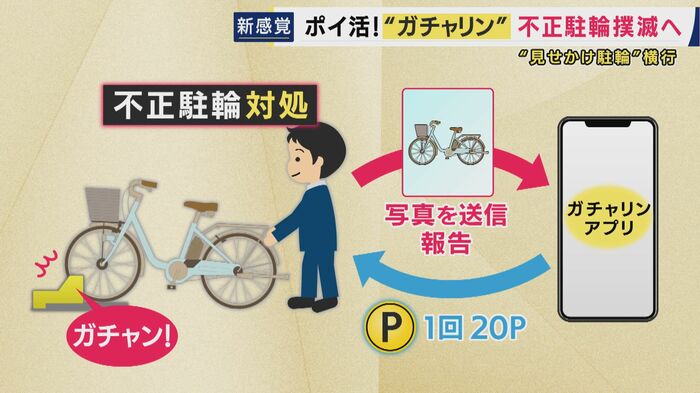 「ガチャリン」の仕組みは
