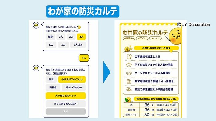 5つの質問への回答でいまとるべき行動指針を表示