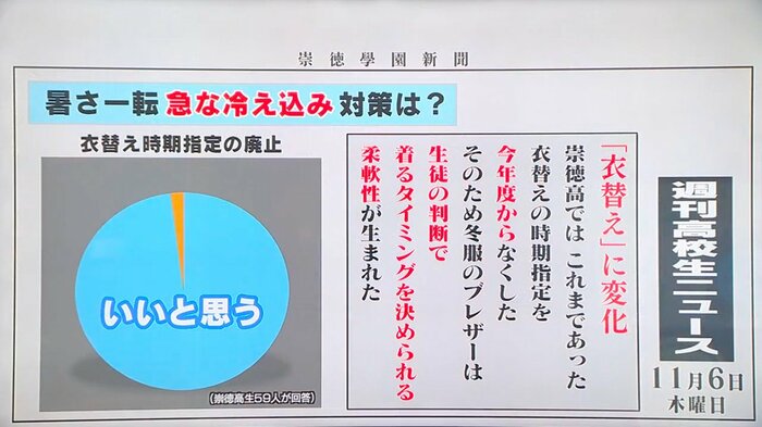 崇徳高校の生徒59人が回答