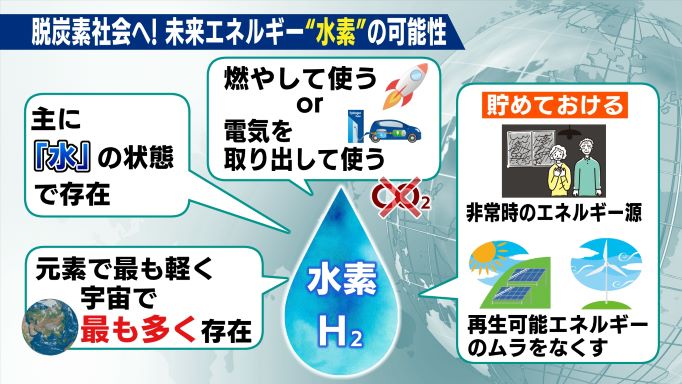 水素の特徴