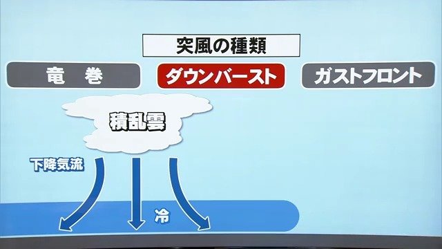 ダウンバースト