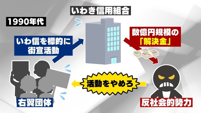反社とのつながり きっかけは1990年代に