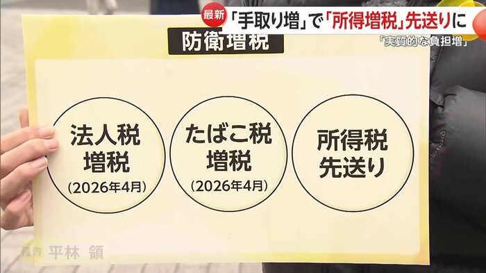 法人税とたばこ税は予定通り増税も、所得税増税は先送りに