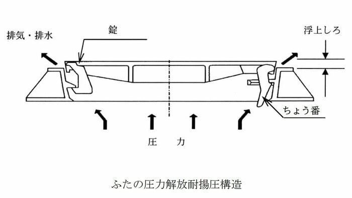 マンホールのふたと枠の断面図(提供:日本下水道協会)