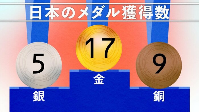 (8月1日 午後10時現在)