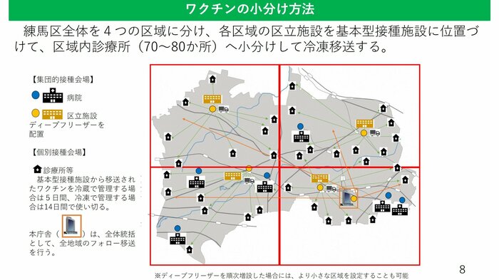 診療所までのワクチン移送イメージ(出典:練馬区ウェブサイトより)