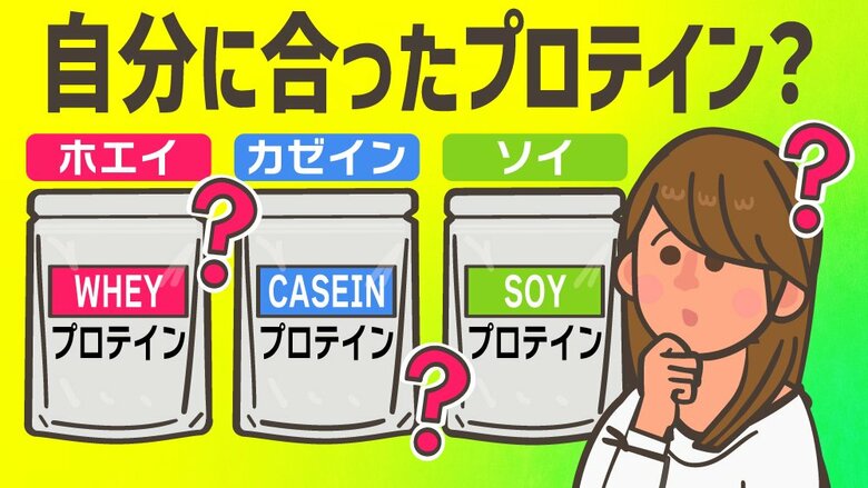 プロテインは「商品のキャッチフレーズ」で買え！？代表的3種類と目的別の選び方を“体づくりのプロ”が解説｜FNNプライムオンライン