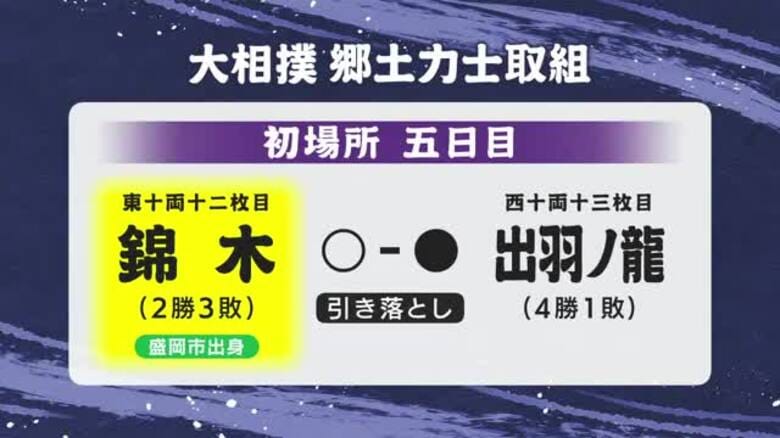 錦木（岩手・盛岡市出身）２勝目　引き落としで出羽ノ龍に勝つ　大相撲初場所5日目｜FNNプライムオンライン