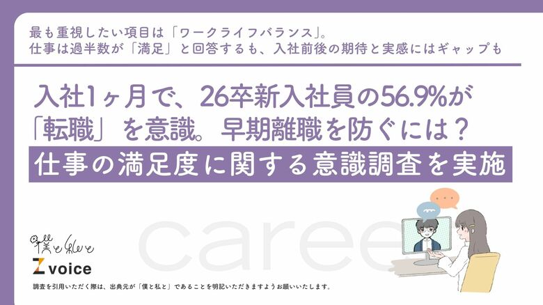 入社1ヶ月で、26卒新入社員の56.9%が「転職」を意識。早期離職を防ぐには？仕事の満足度に関する意識調査を実施