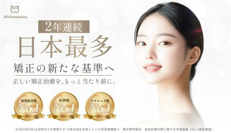 DDデンタルクリニック、自由診療分野で2年連続日本最多*。矯正の新たな基準へ