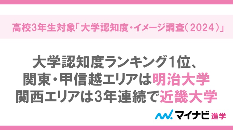 マイナビ進学総合研究所、 高校3年生対象「大学認知度・イメージ調査(2024)」を発表