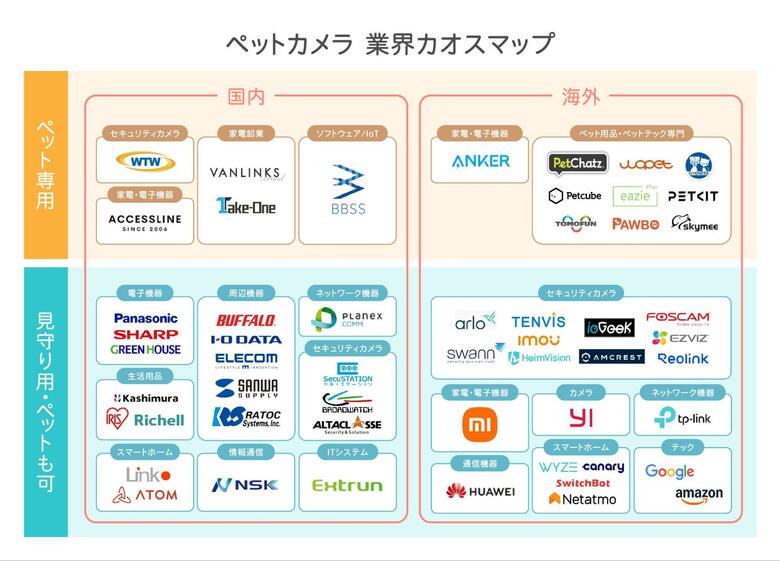 ペットカメラ業界カオスマップ｜ペットカメラ利用者の感想や予算&amp;必要な機能もアンケート調査！