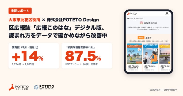 大阪市此花区役所の広報誌デジタル版、閲覧数が前月比14%増、アンケート回答者の87.5%が「必要な情報を得られた」と回答　LINEアンケートとアクセスデータをもとにPOTETO Designと実証中