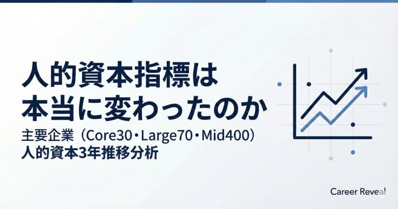 【人的資本3年分析】主要企業の男性育休は77.9%へ進展し「利用フェーズ」へ― 女性管理職比率は10.1%で伸びは限定的 ―