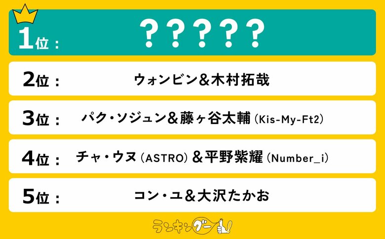 似てる日韓イケメンランキングを調査!1位に輝いたのは…!?