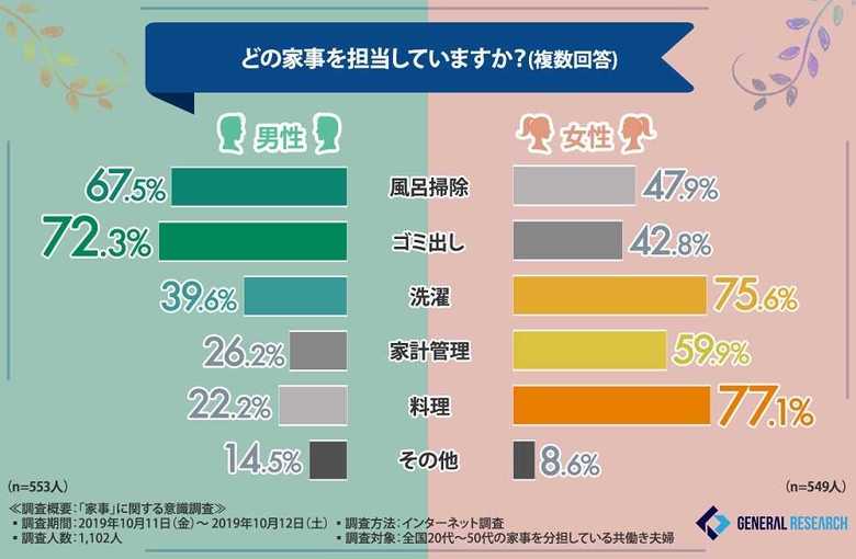 ゼネラルリサーチ調べ