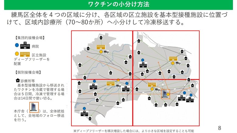 診療所までのワクチン移送イメージ(出典:練馬区ウェブサイトより)