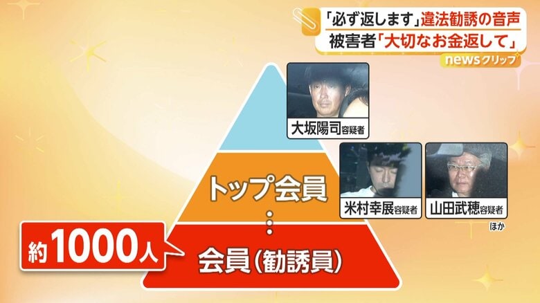 全体で1000人ほどにもなるという勧誘員