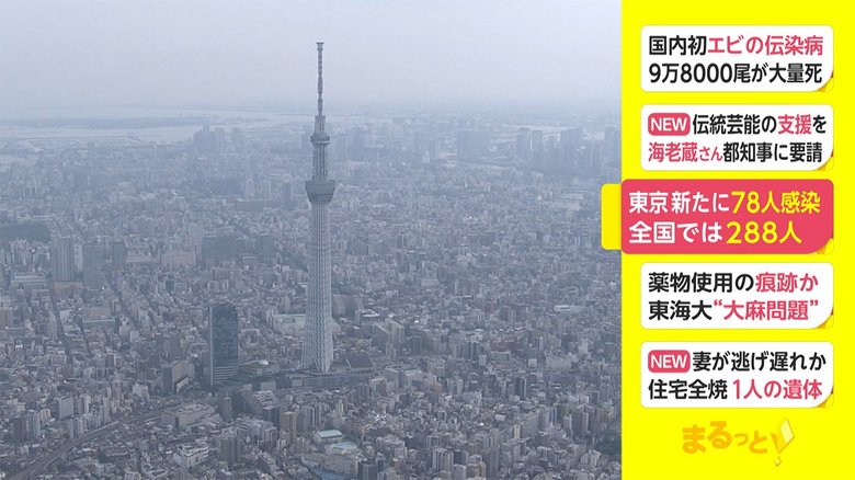 東京 新たに78人感染 全国では288人