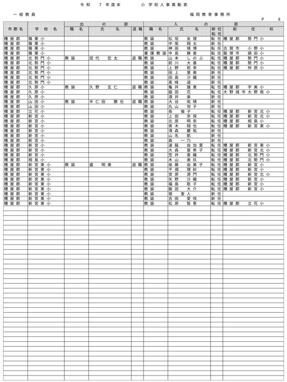 （福岡教育事務所／小・中・義務教育・特別支援学校）