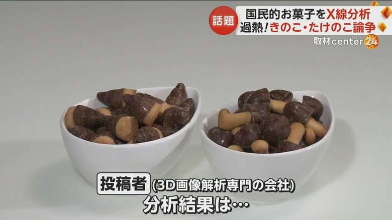 3D画像解析専門の会社が分析した「きのこの山」と「たけのこの里」