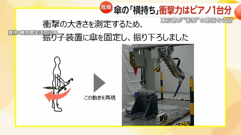 東京都が公開した横向きの傘の危険を訴える動画
