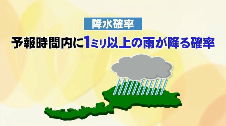 降水確率とは