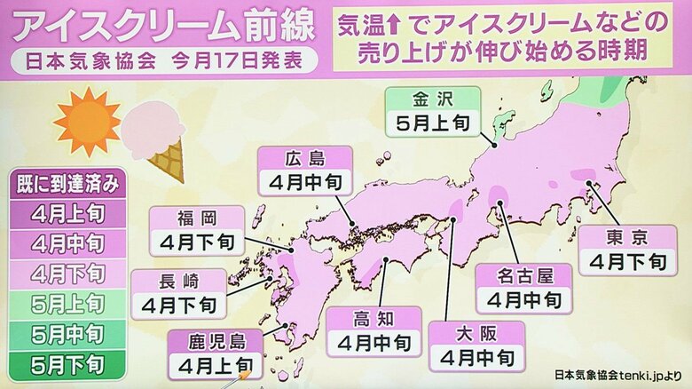 日本気象協会発表「アイスクリーム前線」