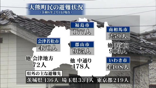 データ：大熊町ホームページより（2024年2月1日時点）