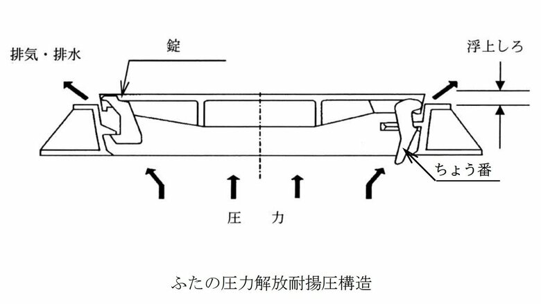 マンホールのふたと枠の断面図（提供：日本下水道協会）