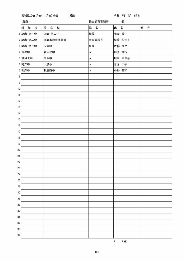 宮城県内の公立中学校の異動一覧（仙台市除く）