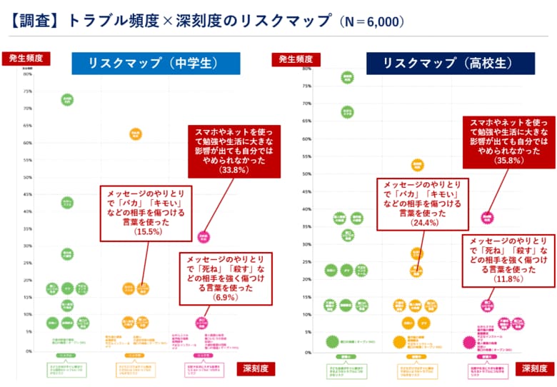 塩田准教授らの調査ではこのような結果も出た（提供：塩田准教授）