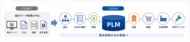 【PLMは設計管理から「製品情報の基盤」へ】製造業PLM活用事例120件分析レポート【ものづくり新聞製造業DX事例分析vol.02】
