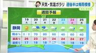 あす火曜も晴れて夏日続出か　水曜以降は天気・気温ガラリと変化【静岡・ただいま天気　5/18】