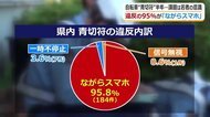 自転車「青切符」導入半年、違反の95%が「ながらスマホ」――課題は若者の「無意識」な習慣