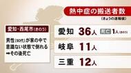 26日に家で倒れた90代男性が死亡…『熱中症』の疑い 27日は東海3県で59人を搬送 愛知36人 岐阜11人 三重12人