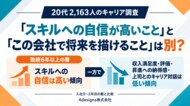 【20代2,163人のキャリア調査】「仕事はできる。でも、この先が見えない」勤続6年以上の層で、評価・昇進への納得感とキャリア対話が低い傾向