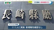 【新型コロナ】新規発表は3日連続でゼロ【長崎県】
