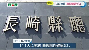 【新型コロナ】新規発表は3日連続でゼロ【長崎県】